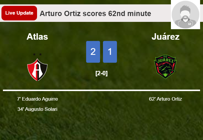 LIVE UPDATES. Juárez getting closer to Atlas with a goal from Arturo Ortiz in the 62nd minute and the result is 1-2