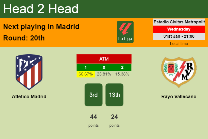 H2H, prediction of Atlético Madrid vs Rayo Vallecano with odds, preview, pick, kick-off time 31-01-2024 - La Liga