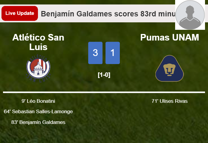 LIVE UPDATES. Atlético San Luis extends the lead over Pumas UNAM with a goal from Benjamín Galdames in the 83rd minute and the result is 3-1