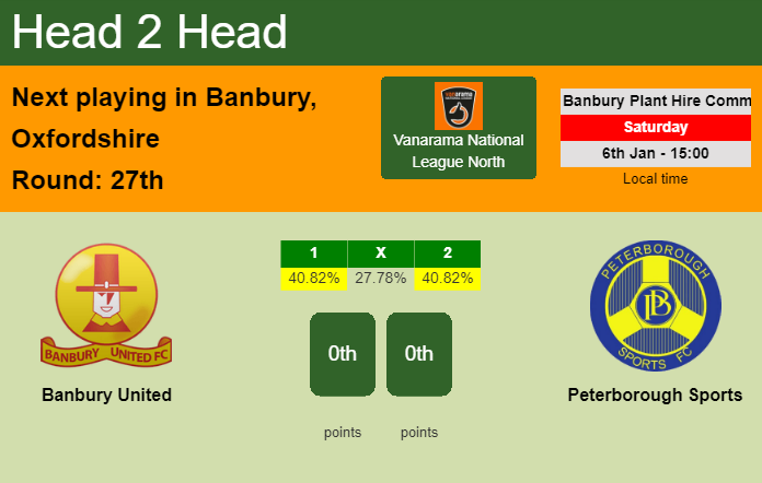 H2H, prediction of Banbury United vs Peterborough Sports with odds, preview, pick, kick-off time 06-01-2024 - Vanarama National League North