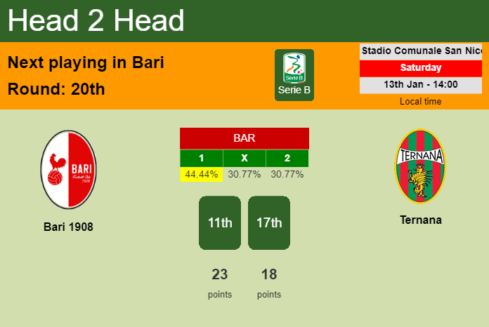 H2H, prediction of Bari 1908 vs Ternana with odds, preview, pick, kick-off time 13-01-2024 - Serie B