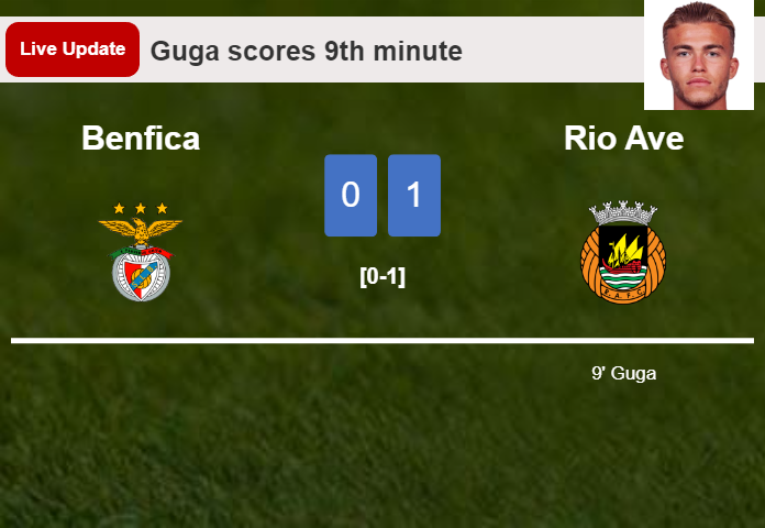 Benfica vs Rio Ave live updates: Guga scores opening goal in Liga Portugal encounter (0-1)