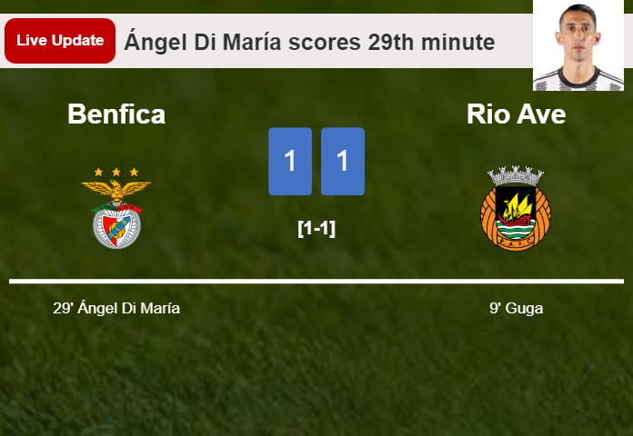 LIVE UPDATES. Benfica draws Rio Ave with a goal from Ángel Di María in the 29th minute and the result is 1-1
