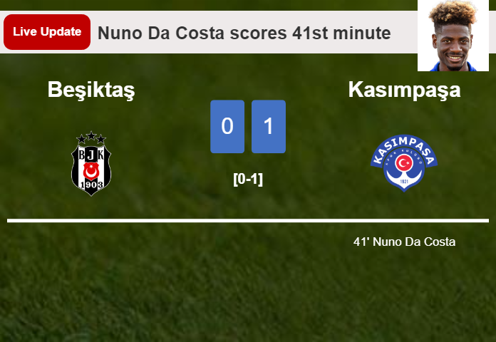 LIVE UPDATES. Beşiktaş draws Kasımpaşa with a goal from Semih Kilicsoy in the 45th minute and the result is 1-1