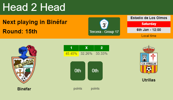 H2H, prediction of Binéfar vs Utrillas with odds, preview, pick, kick-off time 06-01-2024 - Tercera - Group 17