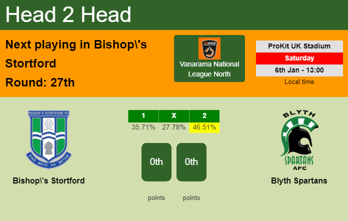 H2H, prediction of Bishop's Stortford vs Blyth Spartans with odds, preview, pick, kick-off time 06-01-2024 - Vanarama National League North
