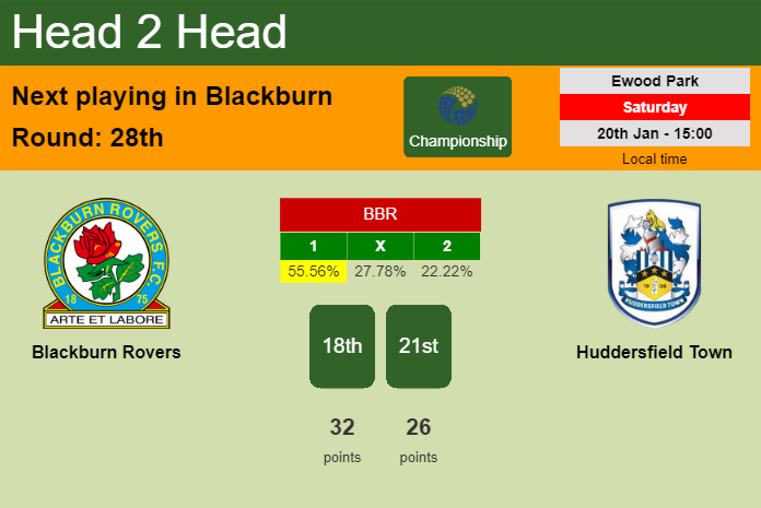 H2H, prediction of Blackburn Rovers vs Huddersfield Town with odds, preview, pick, kick-off time 20-01-2024 - Championship