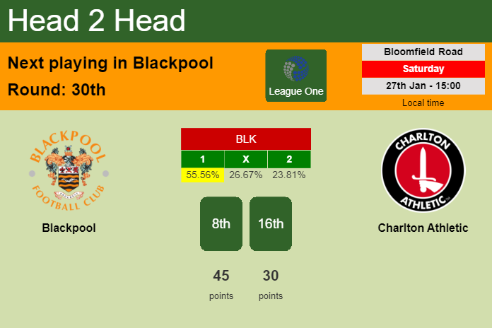 H2H, prediction of Blackpool vs Charlton Athletic with odds, preview, pick, kick-off time 27-01-2024 - League One
