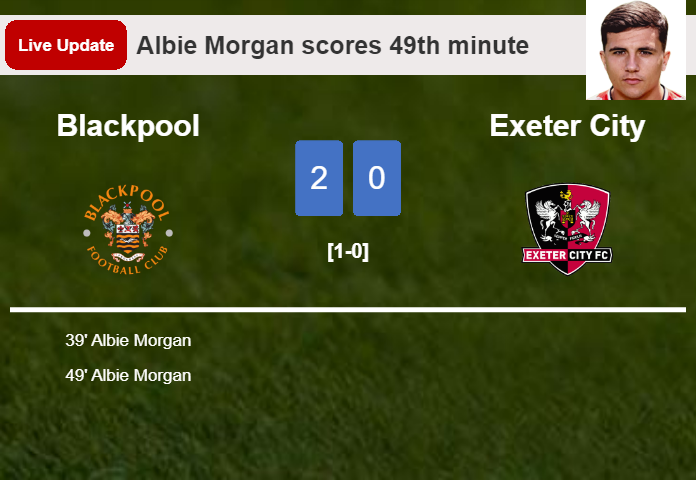 LIVE UPDATES. Blackpool extends the lead over Exeter City with a goal from Albie Morgan in the 49th minute and the result is 2-0