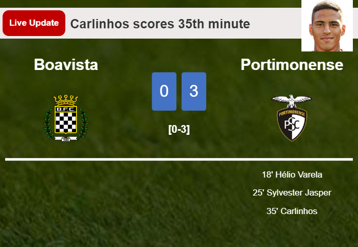 LIVE UPDATES. Portimonense extends the lead over Boavista with a goal from Carlinhos in the 35th minute and the result is 3-0