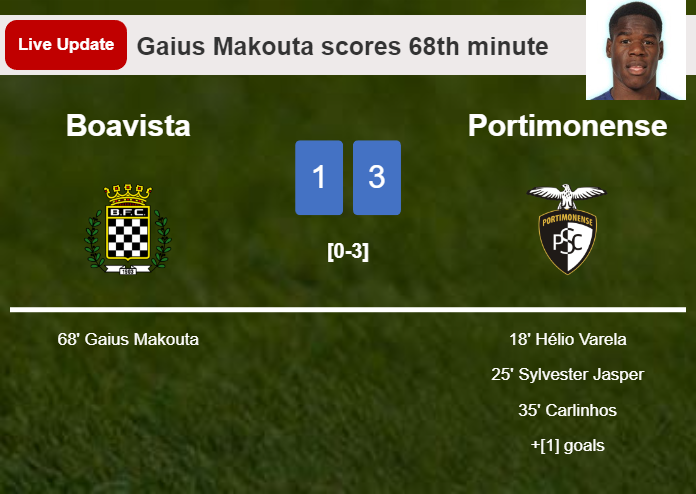 LIVE UPDATES. Boavista extends the lead over Portimonense with a goal from Gaius Makouta in the 68th minute and the result is 1-3