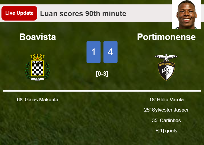 LIVE UPDATES. Portimonense scores again over Boavista with a goal from Luan in the 90th minute and the result is 4-1