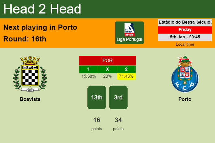 H2H, prediction of Boavista vs Porto with odds, preview, pick, kick-off time 05-01-2024 - Liga Portugal
