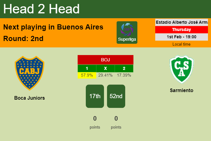 H2H, prediction of Boca Juniors vs Sarmiento with odds, preview, pick, kick-off time 01-02-2024 - Superliga