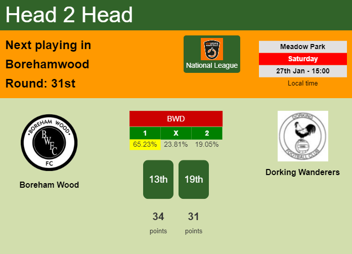H2H, prediction of Boreham Wood vs Dorking Wanderers with odds, preview, pick, kick-off time 27-01-2024 - National League