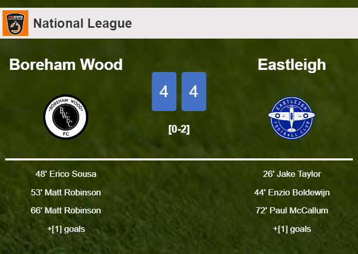 Boreham Wood and Eastleigh draws a hectic match 4-4 on Wednesday
