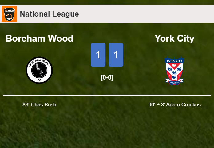 York City grabs a draw against Boreham Wood