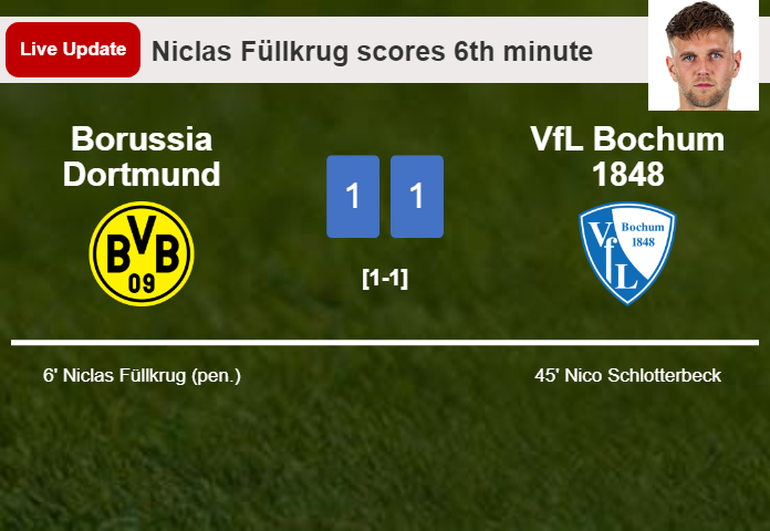 LIVE UPDATES. VfL Bochum 1848 draws Borussia Dortmund with a goal from Nico Schlotterbeck in the 45th minute and the result is 1-1