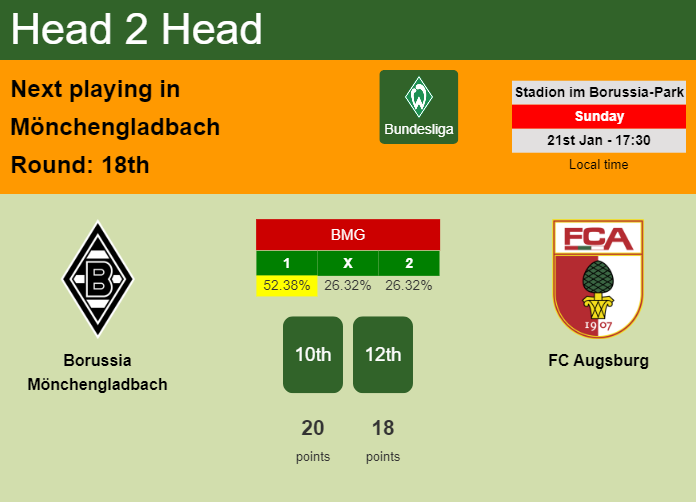 H2H, prediction of Borussia Mönchengladbach vs FC Augsburg with odds, preview, pick, kick-off time 21-01-2024 - Bundesliga
