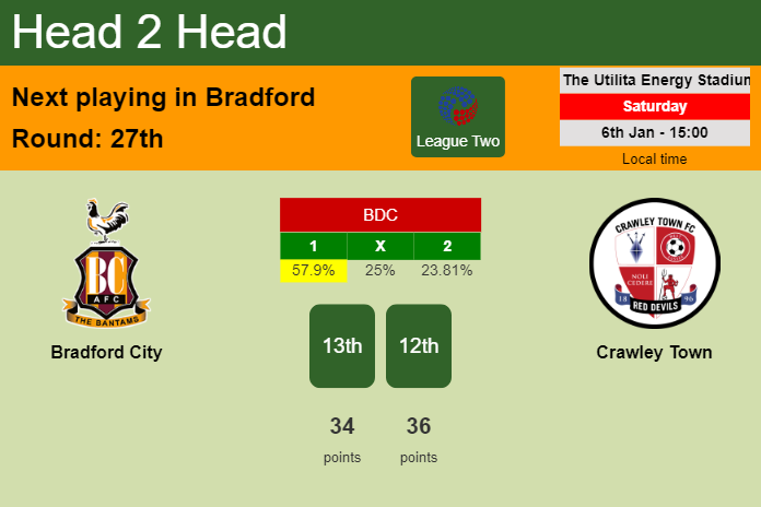 H2H, prediction of Bradford City vs Crawley Town with odds, preview, pick, kick-off time 06-01-2024 - League Two