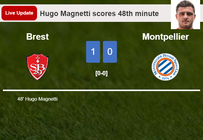Brest vs Montpellier live updates: Hugo Magnetti scores opening goal in Ligue 1 match (1-0)