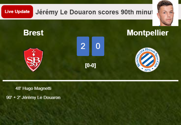 LIVE UPDATES. Brest extends the lead over Montpellier with a goal from Jérémy Le Douaron in the 90th minute and the result is 2-0