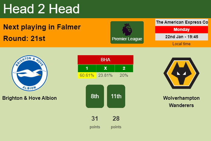 H2H, prediction of Brighton & Hove Albion vs Wolverhampton Wanderers with odds, preview, pick, kick-off time 22-01-2024 - Premier League