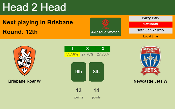 H2H, prediction of Brisbane Roar W vs Newcastle Jets W with odds, preview, pick, kick-off time 13-01-2024 - A-League Women