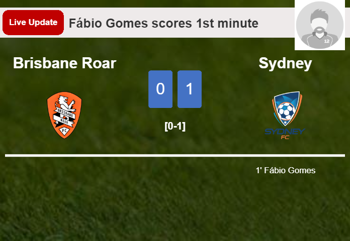 Brisbane Roar vs Sydney live updates: Fábio Gomes scores opening goal in A-League Men match (0-1)