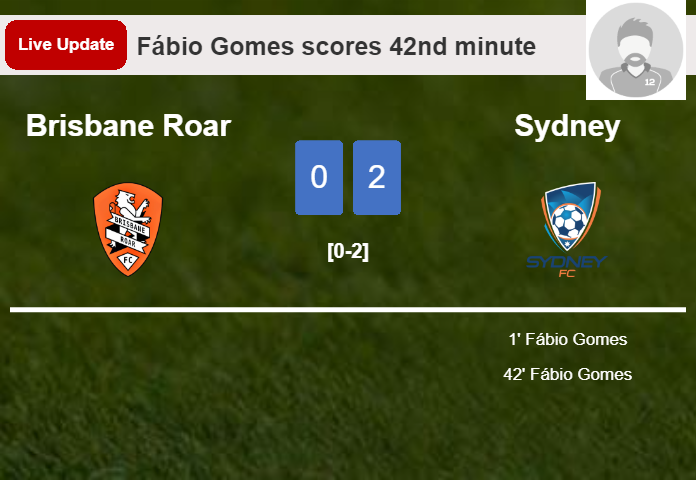 LIVE UPDATES. Brisbane Roar getting closer to Sydney with a goal from Nikola Mileusnic in the 45th minute and the result is 1-2