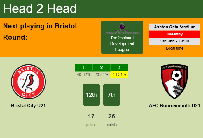 H2H, prediction of Bristol City U21 vs AFC Bournemouth U21 with odds, preview, pick, kick-off time 09-01-2024 - Professional Development League