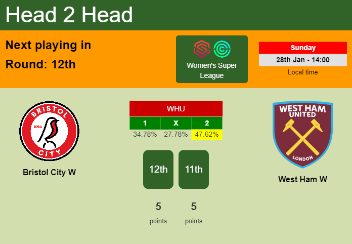 H2H, prediction of Bristol City W vs West Ham W with odds, preview, pick, kick-off time - Women's Super League