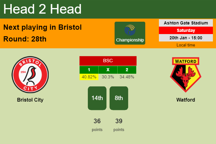 H2H, prediction of Bristol City vs Watford with odds, preview, pick, kick-off time 20-01-2024 - Championship