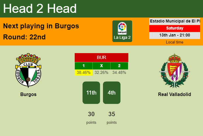 H2H, prediction of Burgos vs Real Valladolid with odds, preview, pick, kick-off time 13-01-2024 - La Liga 2