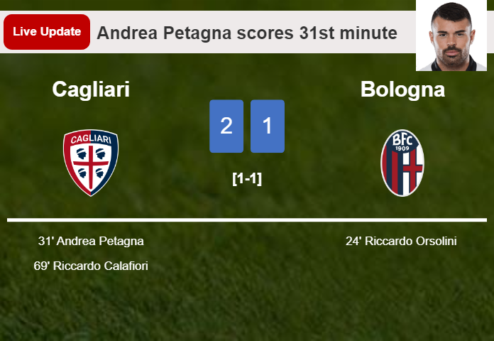 LIVE UPDATES. Cagliari takes the lead over Bologna with a goal from Riccardo Calafiori in the 69th minute and the result is 2-1