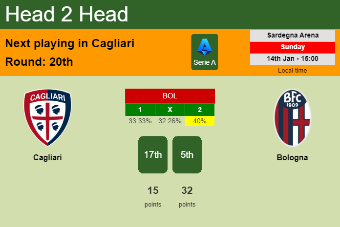 H2H, prediction of Cagliari vs Bologna with odds, preview, pick, kick-off time 14-01-2024 - Serie A