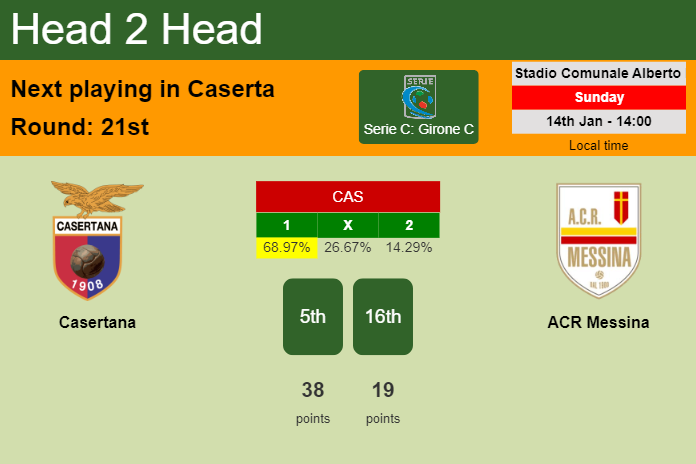 H2H, prediction of Casertana vs ACR Messina with odds, preview, pick, kick-off time 14-01-2024 - Serie C: Girone C