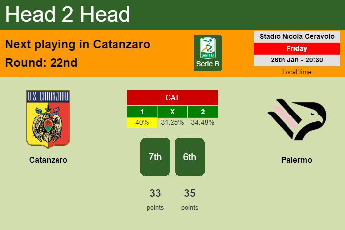 H2H, prediction of Catanzaro vs Palermo with odds, preview, pick, kick-off time 26-01-2024 - Serie B