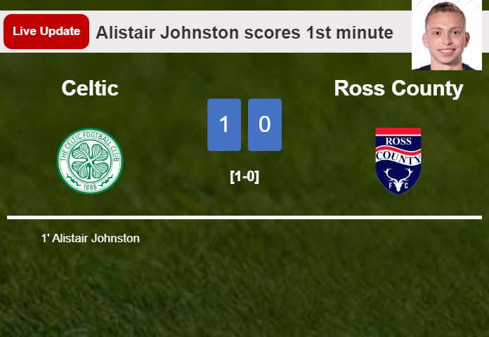 Celtic vs Ross County live updates: Alistair Johnston scores opening goal in Premiership contest (1-0)