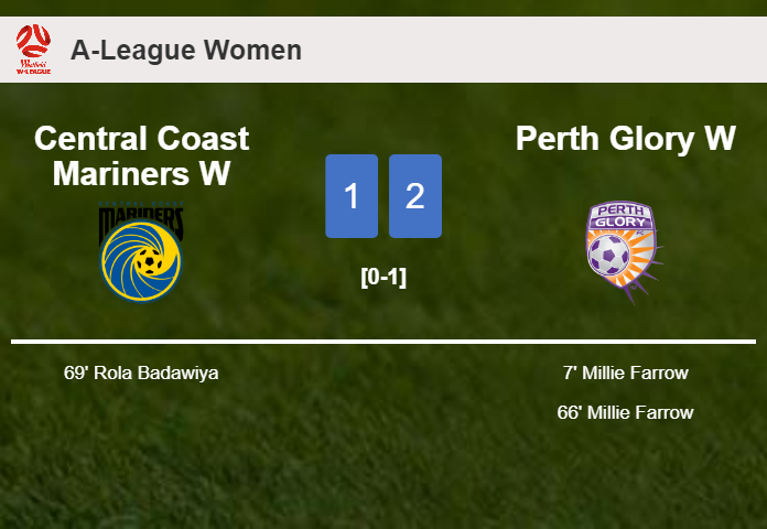 Perth Glory W conquers Central Coast Mariners W 2-1 with M. Farrow scoring 2 goals