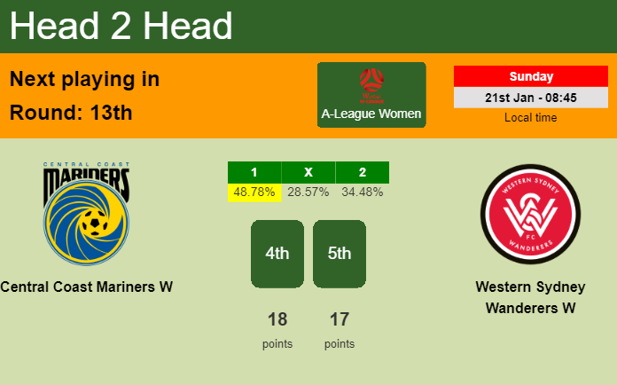 H2H, prediction of Central Coast Mariners W vs Western Sydney Wanderers W with odds, preview, pick, kick-off time - A-League Women