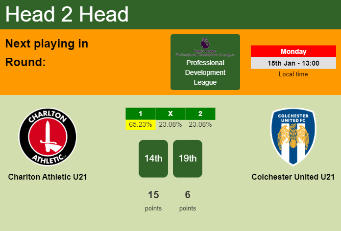 H2H, prediction of Charlton Athletic U21 vs Colchester United U21 with odds, preview, pick, kick-off time - Professional Development League