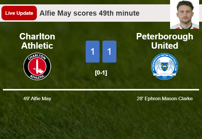 LIVE UPDATES. Charlton Athletic draws Peterborough United with a goal from Alfie May in the 49th minute and the result is 1-1