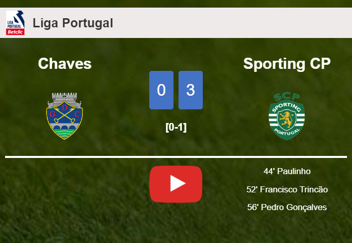 Sporting CP prevails over Chaves 3-0. HIGHLIGHTS