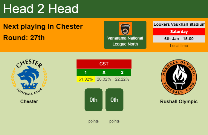 H2H, prediction of Chester vs Rushall Olympic with odds, preview, pick, kick-off time 06-01-2024 - Vanarama National League North