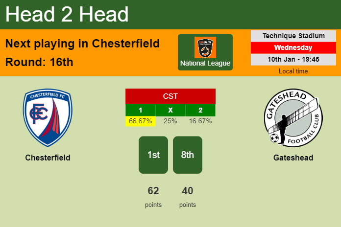 H2H, prediction of Chesterfield vs Gateshead with odds, preview, pick, kick-off time 10-01-2024 - National League