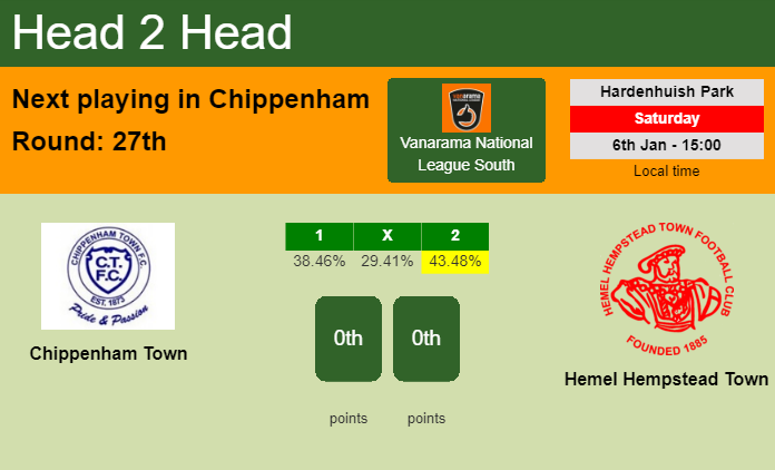 H2H, prediction of Chippenham Town vs Hemel Hempstead Town with odds, preview, pick, kick-off time 06-01-2024 - Vanarama National League South