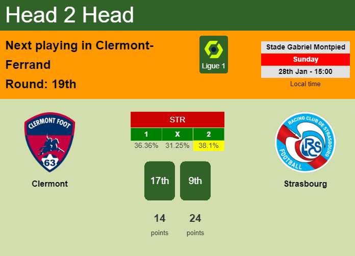 H2H, prediction of Clermont vs Strasbourg with odds, preview, pick, kick-off time 28-01-2024 - Ligue 1