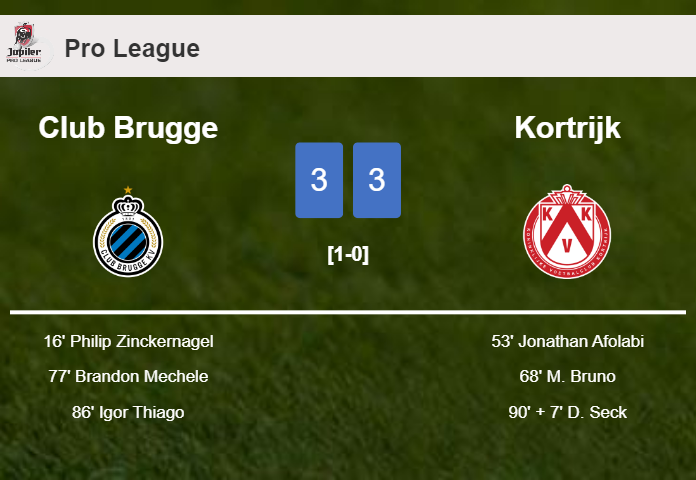 Club Brugge and Kortrijk draws a frantic match 3-3 on Tuesday