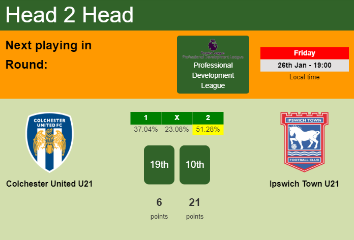 H2H, prediction of Colchester United U21 vs Ipswich Town U21 with odds, preview, pick, kick-off time - Professional Development League